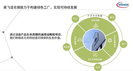 現(xiàn)代化工廠雙輪驅(qū)動(dòng) 碳中和與智能制造如何借力網(wǎng)絡(luò)技術(shù)